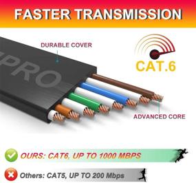 img 2 attached to 🔌 Кабель Ethernet CAT 6, [2 штуки по 6 футов] - Плоский патч-кабель RJ45 - Скорость сети 1000 Мбит/с - Универсальное использование для ПК, компьютерного сервера, принтера, роутера - Прочные кабели Ethernet