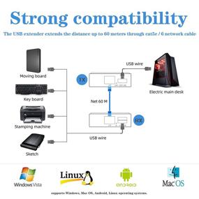 img 2 attached to 💻 Базиколор удлинитель USB2.0 262 фута по Cat5e/6 с POC: Поддержка всех ОС, USB/жесткий диск/камера/микрофон, USB-сенсорный экран, нулевая задержка, подключить и использовать, драйвер не требуется.