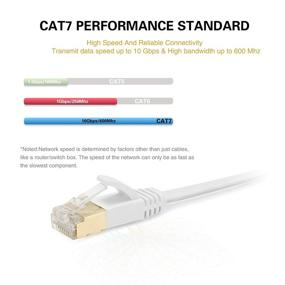 img 3 attached to 🐈 75-Foot White Cat 7 Ethernet Cable - Shielded Flat Internet Cable with Clips, Faster Speeds Than Cat6 LAN Wire