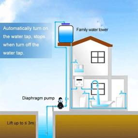 img 2 attached to 🚰 ECO-WORTHY 110V High Pressure Water Pump 45PSI 4.5GPM 17L/min Self Priming Diaphragm Pump for Caravan, RV, Boat, Marine, Agriculture Applications with Filter