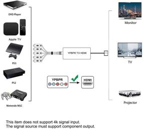 img 3 attached to Конвертер YPbPr в HDMI - полноценный адаптер Full HD 1080P/720P для DVD, Blu-ray плеера, PS2, PS3 и Xbox на новый HD телевизор/монитор или проектор.