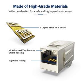 img 2 attached to AMPCOM Coupler Keystone Zinc Alloy Shielded