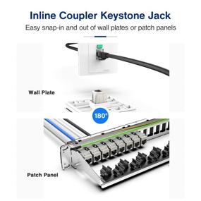 img 3 attached to AMPCOM Coupler Keystone Zinc Alloy Shielded