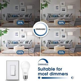 img 2 attached to LOHAS LED Dimmable Equivalent Replacement Bulb