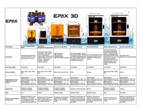 img 1 attached to 🖨️ EPAX 3D Printer Hard Resin: A High-Quality Additive Manufacturing Solution for LCD 3D Printers
