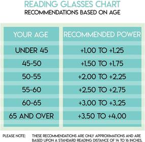 img 1 attached to Men and Women's Rimless Ultra Lightweight Reading 👓 Glasses - 2 Pairs for Optimal Comfort and Vision Enhancement