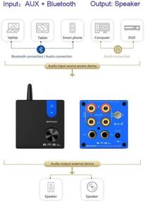 img 1 attached to 🔊 SMSL SA100 Bluetooth 5.0 Amplifier: 50W x 50W Power, 2-Channel Stereo Audio Amp, Treble Bass Desktop Amp (Blue)