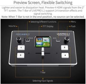 img 2 attached to 🎥 FEELWORLD LIVEPRO L1: Real Time Video Mixer Switcher for Multi Camera Production and Live Streaming