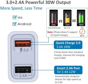 img 3 attached to 🔌 Pofesun 2 Пакет 30W Быстрая Зарядка 3.0 USB Сетевое Зарядное Устройство с Двумя Портами - Белый, Совместимое с iPhone 11 Pro Max Xs Max XR X 8 Plus, Samsung Galaxy