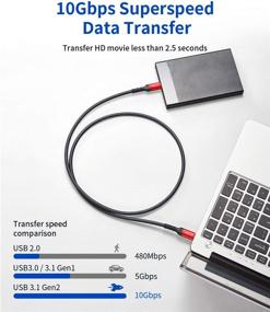 img 2 attached to 💻 JSAUX USB C to USB C 3.1 Gen 2 10Gbps 100W Cable [3.3ft/1M], 4K@60Hz Thunderbolt 3 Compatible Video Cable for MacBook Pro, MacBook, MacBook Air, iPad Pro, Pixel & More Type-C Devices-Red