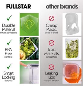 img 2 attached to 🍱 Fullstar (14 Pack) Food Storage Containers with Lids - BPA-Free Plastic Containers for Leftovers - Airtight & Leak-Proof