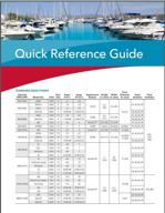 🌊 marine bilge pump - rule 20f 800 gph, 12v, red/white/blue логотип