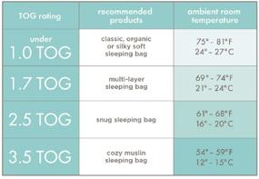 img 1 attached to aden + anais Essentials Classic Sleeping Bag, 100% Cotton Muslin Wearable Baby Blanket, Medium Size, Ages 6-12 Months, Doll Design with Stars