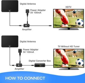 img 1 attached to 📺 Amplified HD Digital TV Antenna - Boost Signal Quality and Compatibility - 4K 1080p Support - Smart Indoor Switch - Coax HDTV Cable/AC Adapter