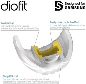 img 2 attached to Diofit/Galaxy Buds2/Buds Plus, разработанные для Samsung/Beats Studio Buds Стандартные ушные накладки для утечки звука (SML 3 комплекта)