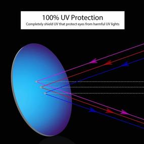 img 1 attached to Сменные поляризованные солнцезащитные очки Puzzley Turbine