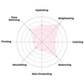 img 1 attached to 💎 Natural Everyday Pearl Brightening Mask - Strengthen, Balance, and Brighten Skin - Pack of 5