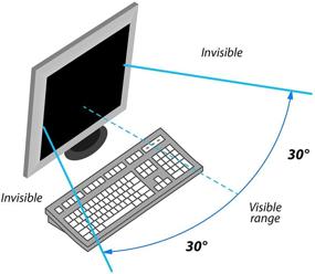 img 1 attached to 🔐 Улучшенная конфиденциальность и защита для глаз с помощью Кантек Secure-View SVL15.6W блокирующего фильтра для конфиденциальности 15.6-дюймовых широкоформатных ноутбуков