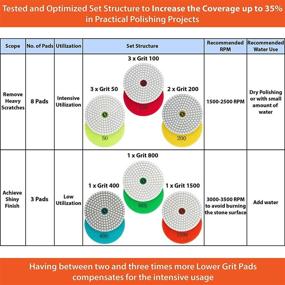 img 3 attached to ✨ Набор полировальных алмазных кругов 4 дюйма для сухой и влажной обработки из 11 штук +1 подложка для полировки гранита, бетона и мрамора, включая электронную книгу - Лучшие практики процесса полировки от POLISHSURF.