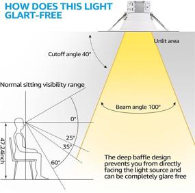 img 1 attached to 💡 TORCHSTAR Industrial Electrical Recessed Lighting Retrofit Downlight