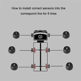 img 1 attached to 🚚 Беспроводная система контроля давления в шинах B-Qtech с 6 датчиками для автоприцепов и грузовиков: Система мониторинга давления в шинах для обеспечения безопасности и эффективности вашего транспортного средства.