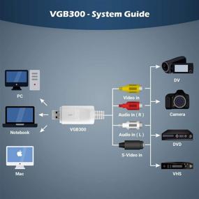 img 2 attached to External USB Video Capture Card