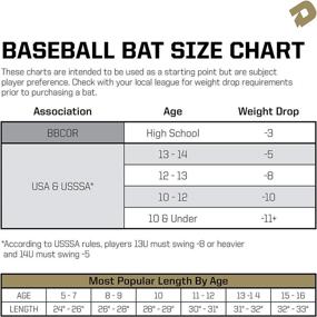 img 3 attached to DeMarini USSSA Baseball Bat Barrel
