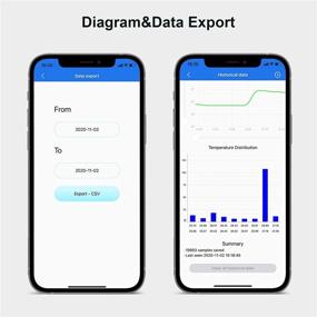 img 3 attached to 🌡️ Inkbird Wireless Thermometer IBS-TH2: Bluetooth Temperature Sensor for Freezers with Android and iOS APP (Temperature Sensor ONLY)