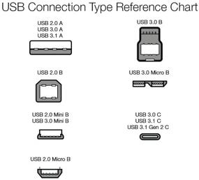 img 1 attached to 🔌 Industrial Electrical USB C Gen1 USB Cable by AmazonBasics