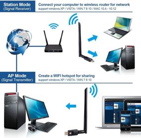 img 1 attached to High Gain USB 3.0 Wireless Network WiFi Dongle with 1200Mbps, 2 X 5dBi Antennas for PC/Desktop/Laptop/Mac - Supports Windows 10/8/8.1/7 (2)