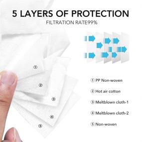 img 2 attached to 🌫️ HIWUP White KN95 Face Mask Pack Of 20 - Individually Packaged 5-Ply Disposable Masks - 95% Filter Efficiency for PM2 Protection