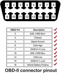 img 1 attached to OBD II OBD2 16 Pin Extension Cable with Angled Connectors - 1m / 3.3 Feet | Car Engine Diagnostic Tool