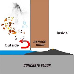 img 1 attached to 🚪 Universal Garage Threshold Seal Strip - 20ft/6m, DIY Weatherproof Rubber Weather Stripping Replacement, Garage Door Bottom Strip - Black (Sealant/Adhesive Not Included)