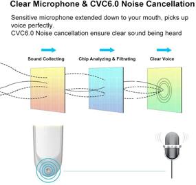 img 1 attached to 🎧 [2 пакета] Новая bluetooth гарнитура New bee V5.0 беспроводная гарнитура для длительных поездок, со 60 дневным режимом ожидания, шумоподавляющим микрофоном и чехлом для гарнитуры - совместима с iPhone, Android, ноутбуками, водителями грузовиков (белая)