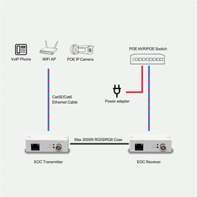 img 2 attached to 🔌 Enhanced LINOVISION POE Over Coax EOC Converter - Max 3000ft Power and Data Transmission Over RG59 Coaxial Cable for Analog to IP Surveillance System Upgrades