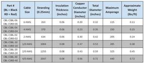 img 1 attached to 🔋 Кабели инвертора батареи из чистой меди 4 AWG высокого качества - красный + черный - идеально подходят для солнечных батарей, домов на колесах, автомобилей, лодок - 12 дюймов - в комплекте 3/8 + 5/16 дюйма колодки.