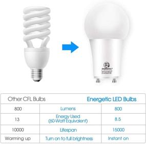 img 1 attached to 💡 Superior Daylight Lumens Non Dimmable Listed: Unmatched Lighting Performance