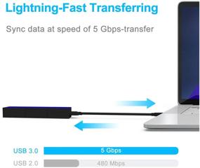 img 2 attached to 🔵 K&ZZ USB 3.0 Hub - Powered USB 3.0 Hub with 6 Data Ports & 2 Charging Ports - High Speed USB Port Expander for Laptop, PC, Mobile HDD, USB Flash Drive - Blue