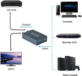 img 3 attached to 🔌 Конвертер HDMI в SDI: микро конвертер с адаптером питания, поддержкой HDMI 1.3, автоматическим обнаружением формата 3G/HD-SDI для камеры CCTV