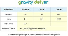 img 1 attached to 🏃 Revolutionize your Athletic Performance with Gravity Defyer Plantar Fasciitis Solutions