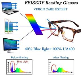 img 1 attached to 😎 FEISEDY Retro Square Blue Light Blocking Reading Glasses | Anti-Glare Digital Eyestrain Reader B2479