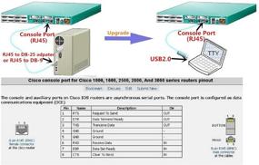 img 2 attached to USB кабель консоли USB к RJ45 - обязательный аксессуар для маршрутизаторов/коммутаторов Cisco, NETGEAR, Ubiquity, LINKSYS, TP-Link на Windows, Mac, Linux (синий)