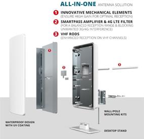 img 2 attached to 📺 ANTOP HDTV and FM Amplified Antenna with Smart Boost System - 85 Mile Range - Dual Outputs - Supports TV, FM Stereo, and OTA-Ready Streaming Devices