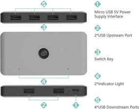 img 2 attached to Катек Алюминиевый USB-переключатель для 2 компьютеров с возможностью совместного использования 4 USB-устройств - Переключение одной кнопкой, мышь, сканер, принтер - USB 2.0 Периферийный переключатель - Включает в себя 2 кабеля USB A к A