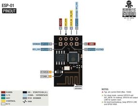 img 2 attached to ACROBOTIC 2 Pack ESP8266 Arduino NodeMCU