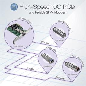 img 2 attached to TRENDnet TEG-10GBSR SFP+ Module: 10GBASE-SR LC Connector, Hot Pluggable Transceiver, DDM Support, Lifetime Protection