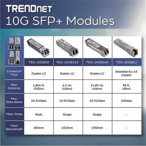 img 1 attached to TRENDnet TEG-10GBSR SFP+ Module: 10GBASE-SR LC Connector, Hot Pluggable Transceiver, DDM Support, Lifetime Protection