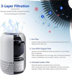 img 3 attached to Jaracom Purifiers Комнатные фильтры Запах тихих комнат Белый