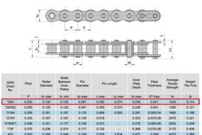 img 1 attached to 🔗 Enhanced Roller Chain: Connecting Power Transmission Products and Chains