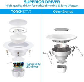 img 1 attached to 💡 Dimmable Daylight Recessed Downlight by TORCHSTAR
